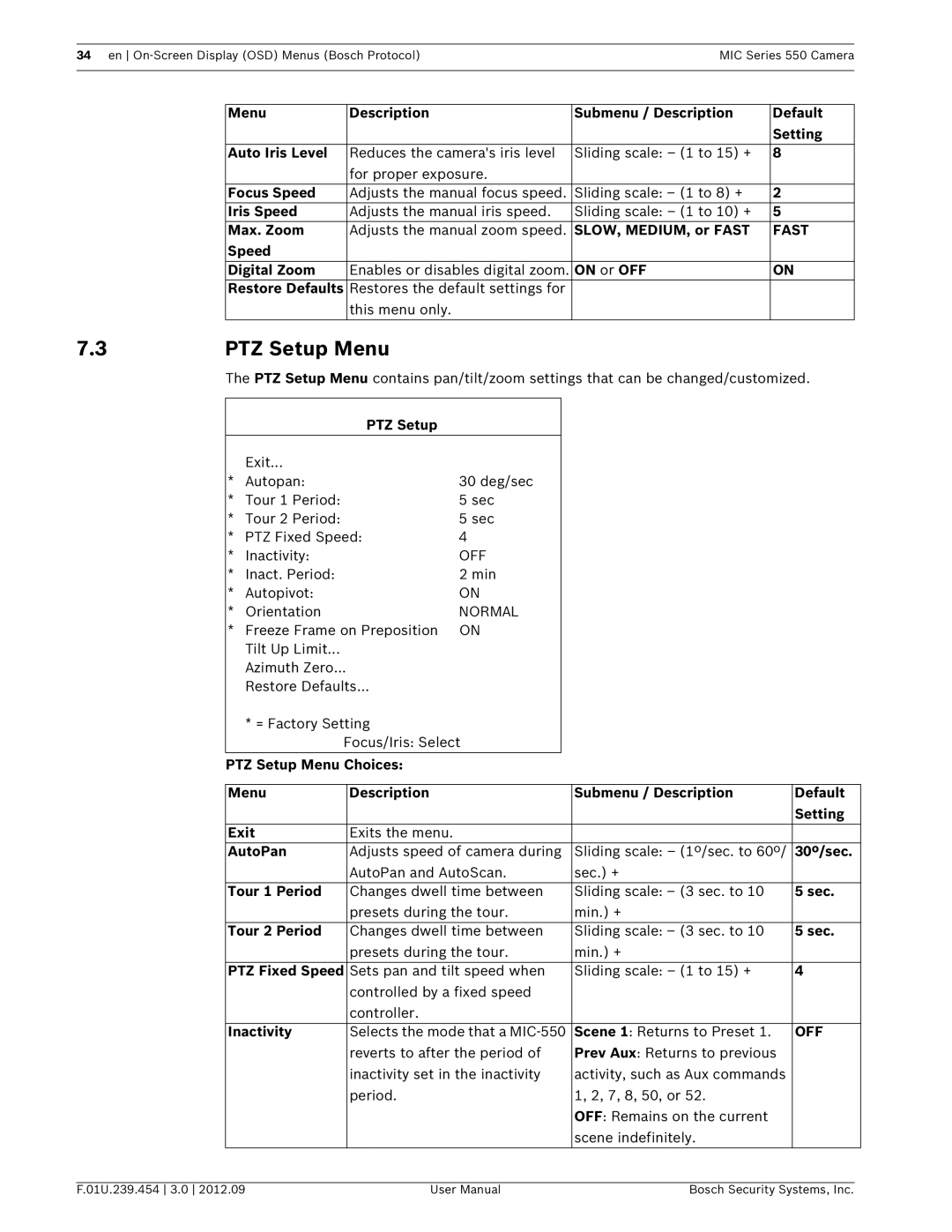 Bosch Appliances 550 user manual PTZ Setup Menu, Fast 