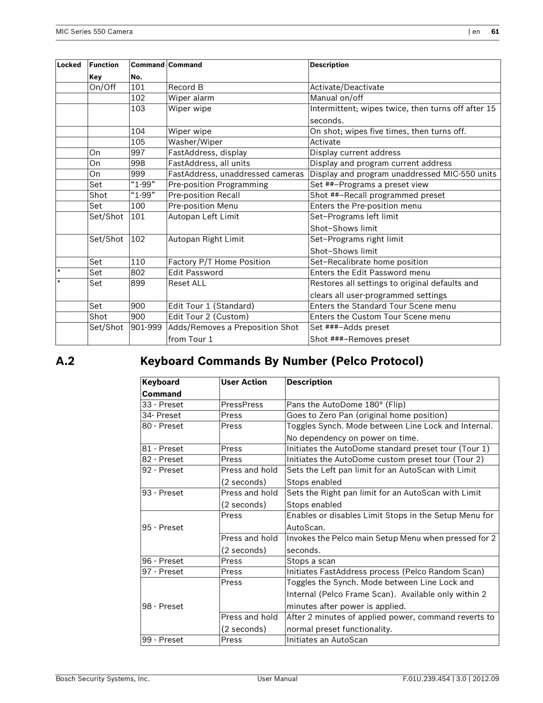 Bosch Appliances 550 user manual Keyboard Commands By Number Pelco Protocol, Keyboard User Action Description Command 