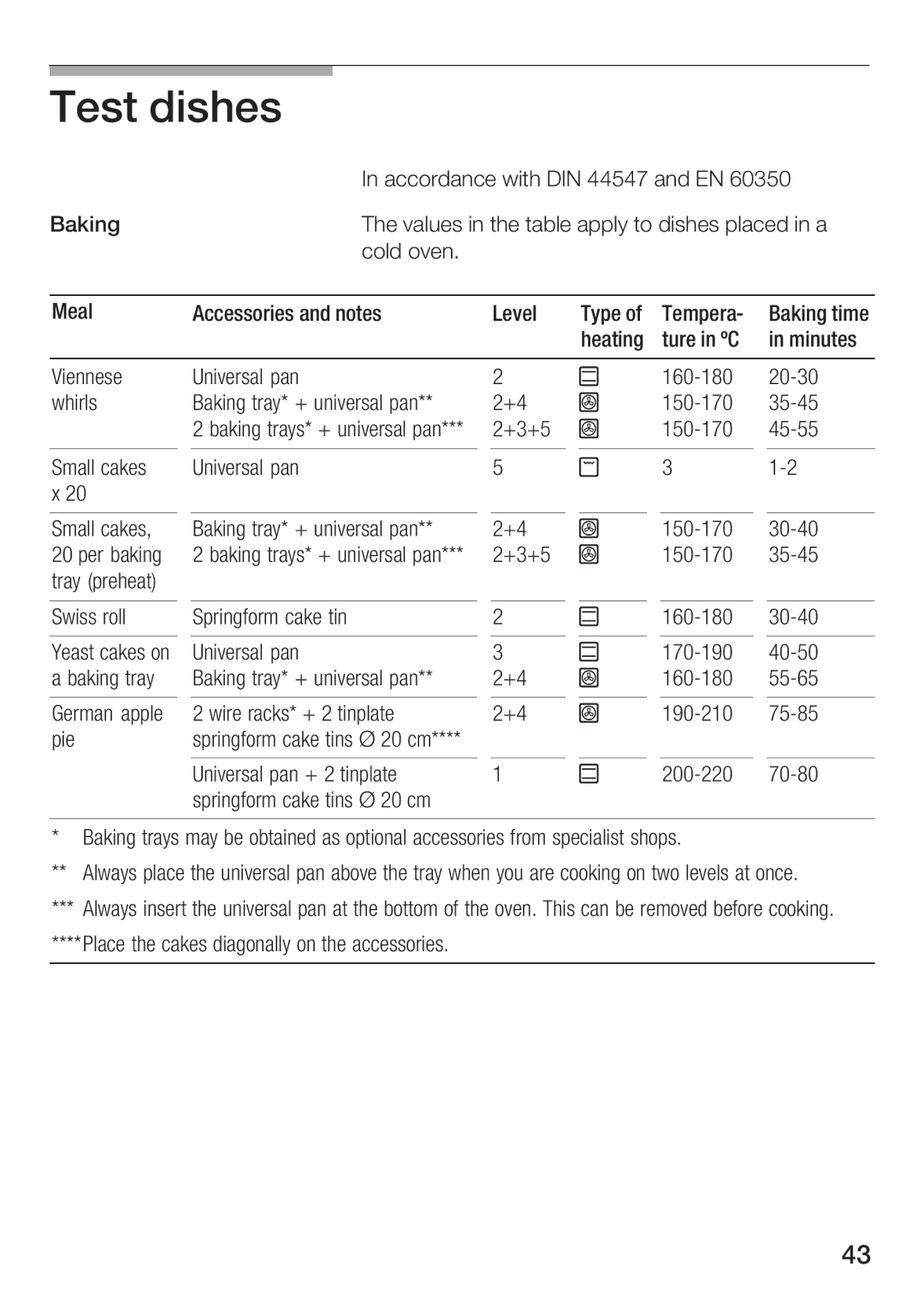 Bosch Appliances B171283 manual = 022A30=24, =3 %, C458?, 88 /-71?, C5??, @58-@1 2L22, 1 @41 /-71? 05-3-88E @41 -//1??51? 