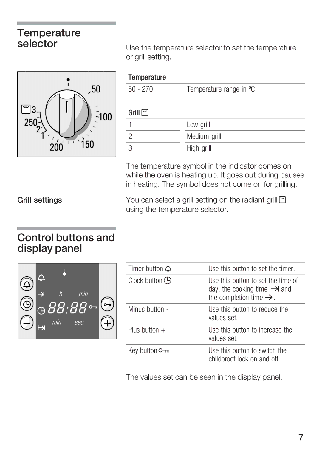 Bosch Appliances B171283, 5650 028 820 manual 184@ 86-4 