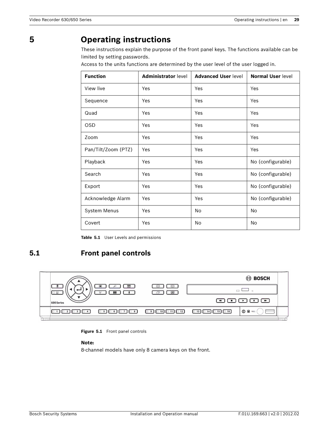 Bosch Appliances 630, 650 operation manual Operating instructions, Front panel controls 