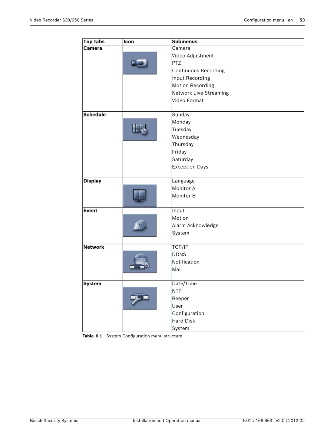 Bosch Appliances 630, 650 operation manual Top tabs Icon Submenus Camera, Schedule 