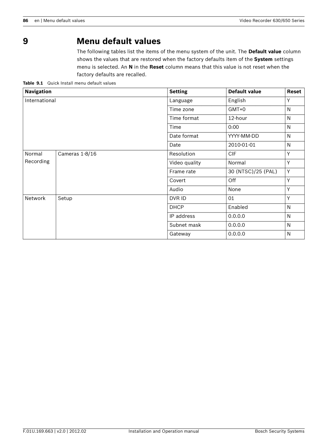 Bosch Appliances 650, 630 operation manual Menu default values, Navigation Setting Default value Reset 