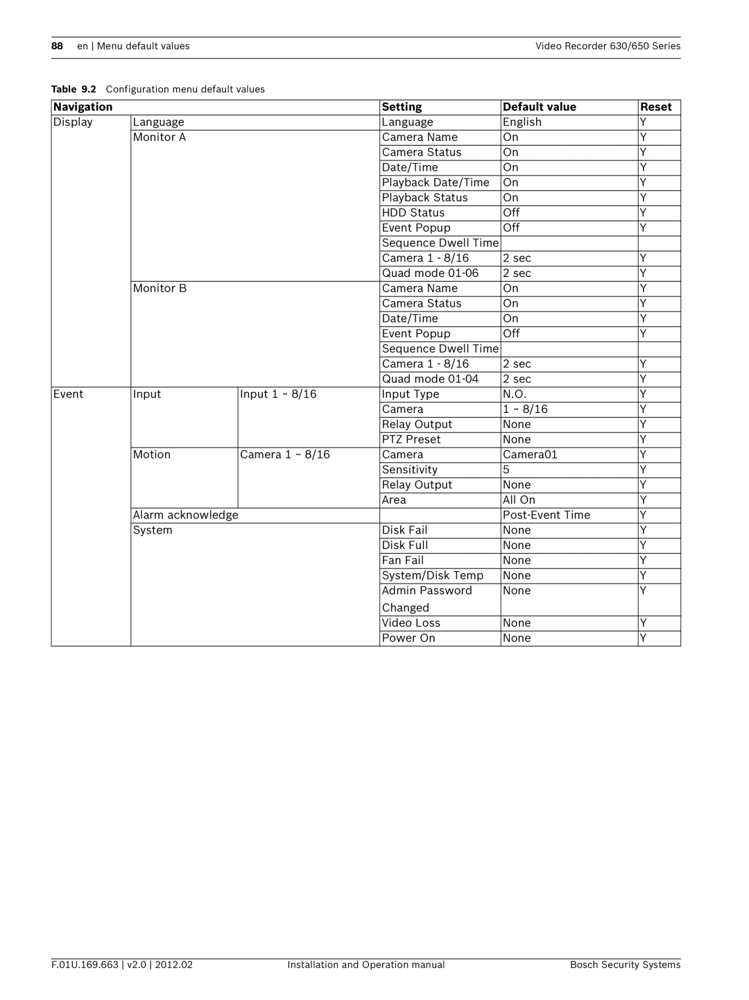 Bosch Appliances 650, 630 operation manual Navigation Setting Default value Reset 