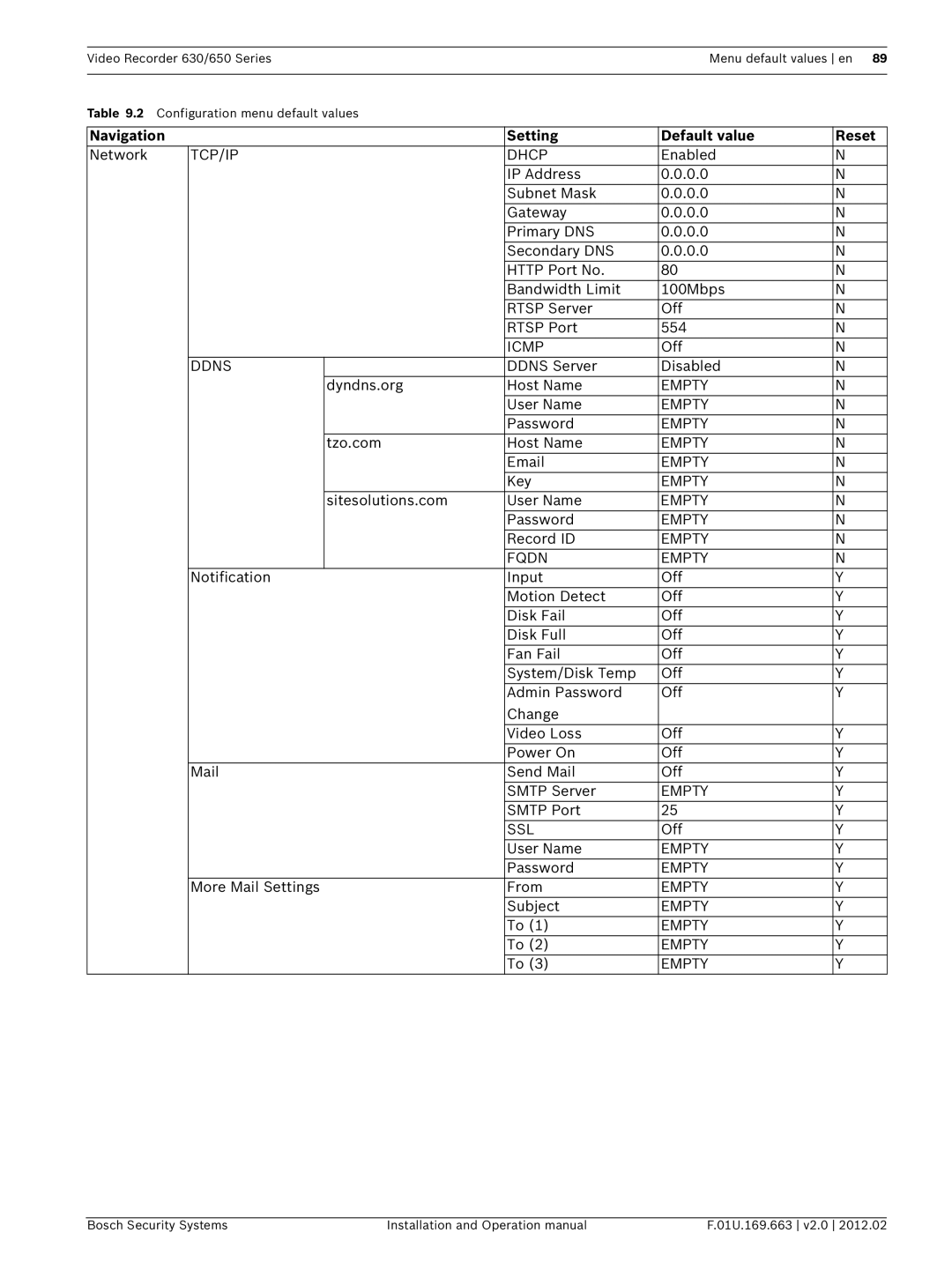 Bosch Appliances 630, 650 operation manual Icmp 