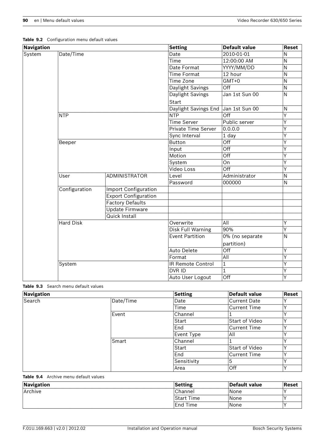 Bosch Appliances 650, 630 operation manual Yyyy/Mm/Dd 