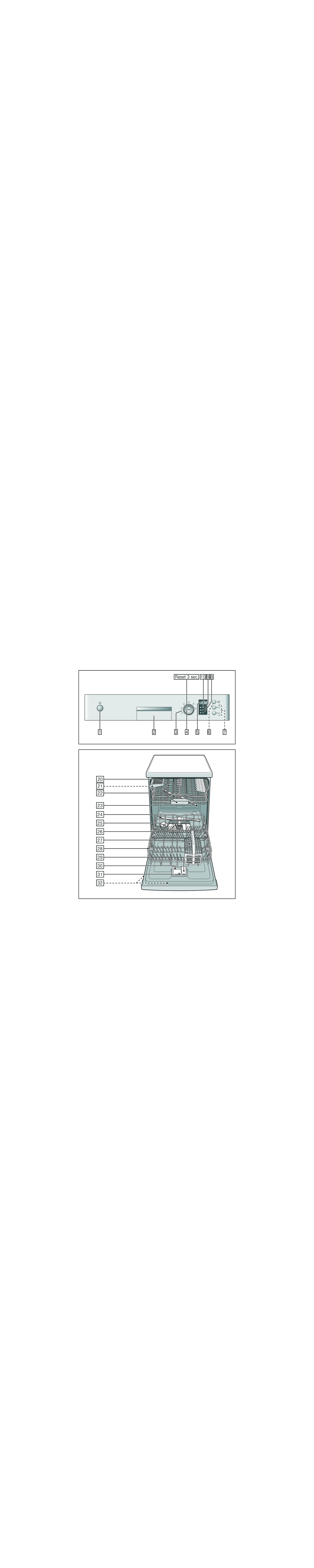 Bosch Appliances 6WDUW, 5HVHW manual 