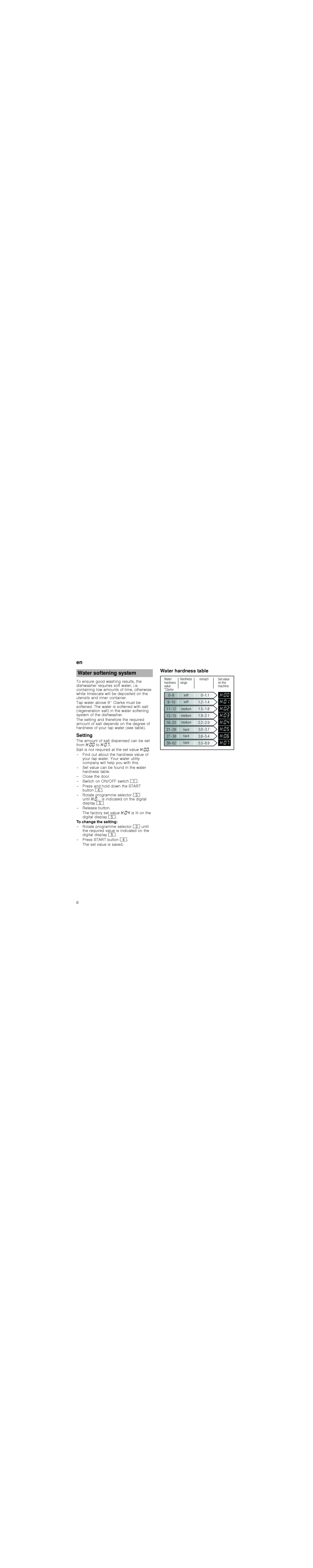 Bosch Appliances 6WDUW, 5HVHW manual en Water softening system, Setting, Water hardness table 