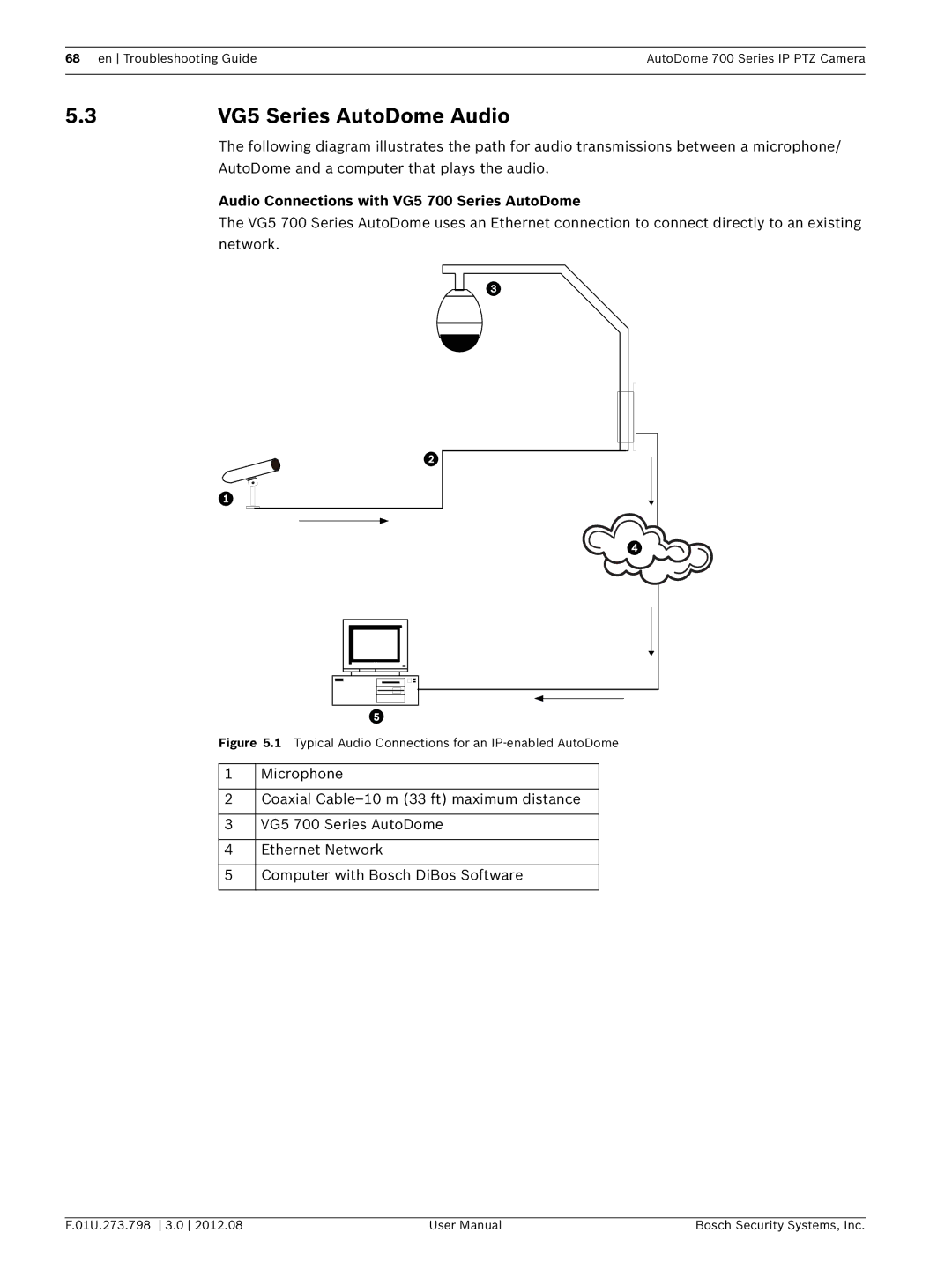 Bosch Appliances user manual VG5 Series AutoDome Audio, Audio Connections with VG5 700 Series AutoDome 