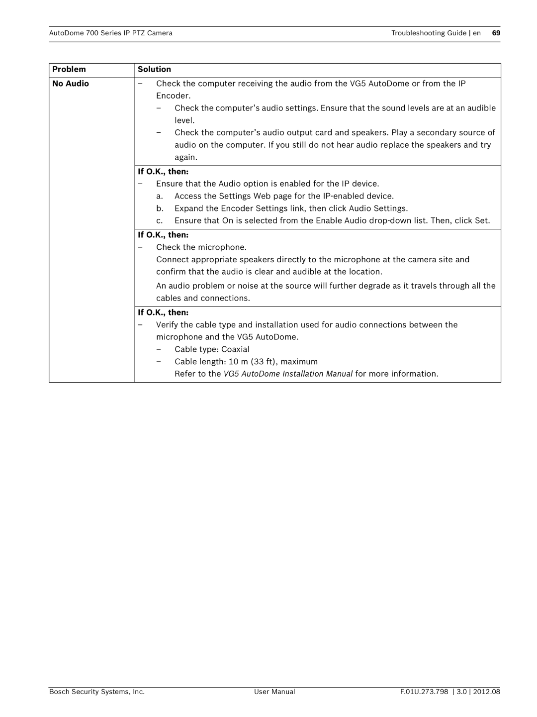 Bosch Appliances 700 user manual Problem Solution No Audio 