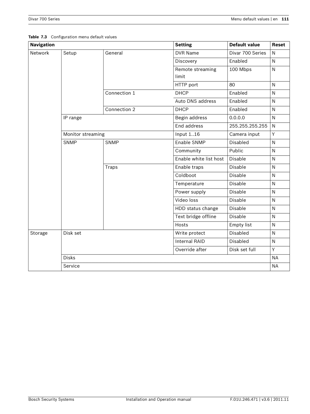 Bosch Appliances 700 operation manual Enabled Auto DNS address Connection 