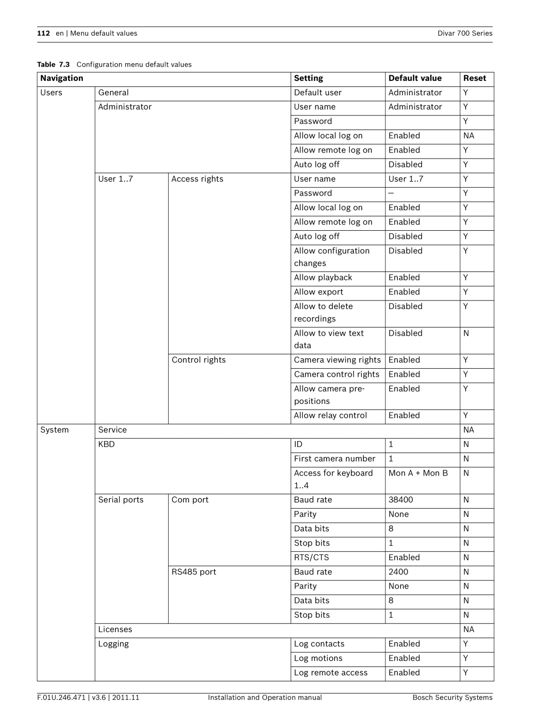 Bosch Appliances 700 operation manual Kbd, Rts/Cts 