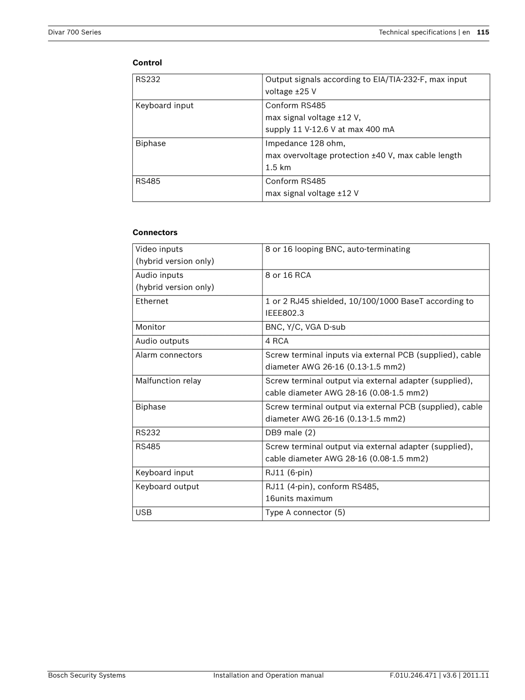 Bosch Appliances 700 operation manual Control, Connectors, Rca, Usb 