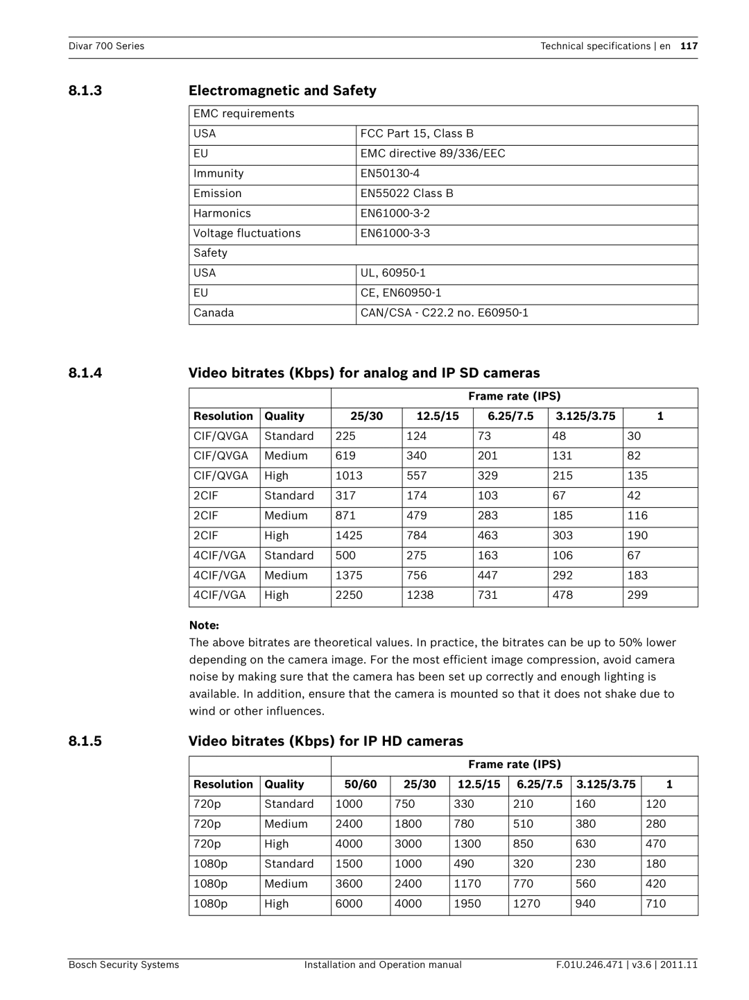 Bosch Appliances 700 operation manual Electromagnetic and Safety, Video bitrates Kbps for analog and IP SD cameras 