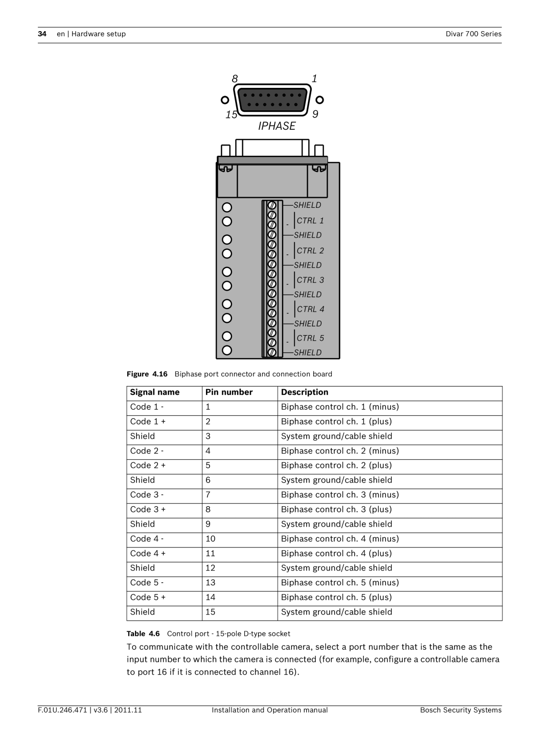 Bosch Appliances 700 operation manual Biphase, Shield Ctrl 