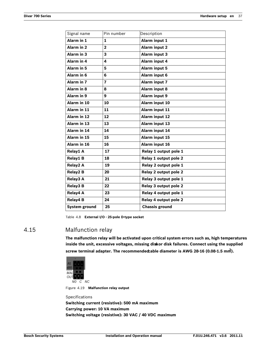 Bosch Appliances 700 operation manual Malfunction relay output 