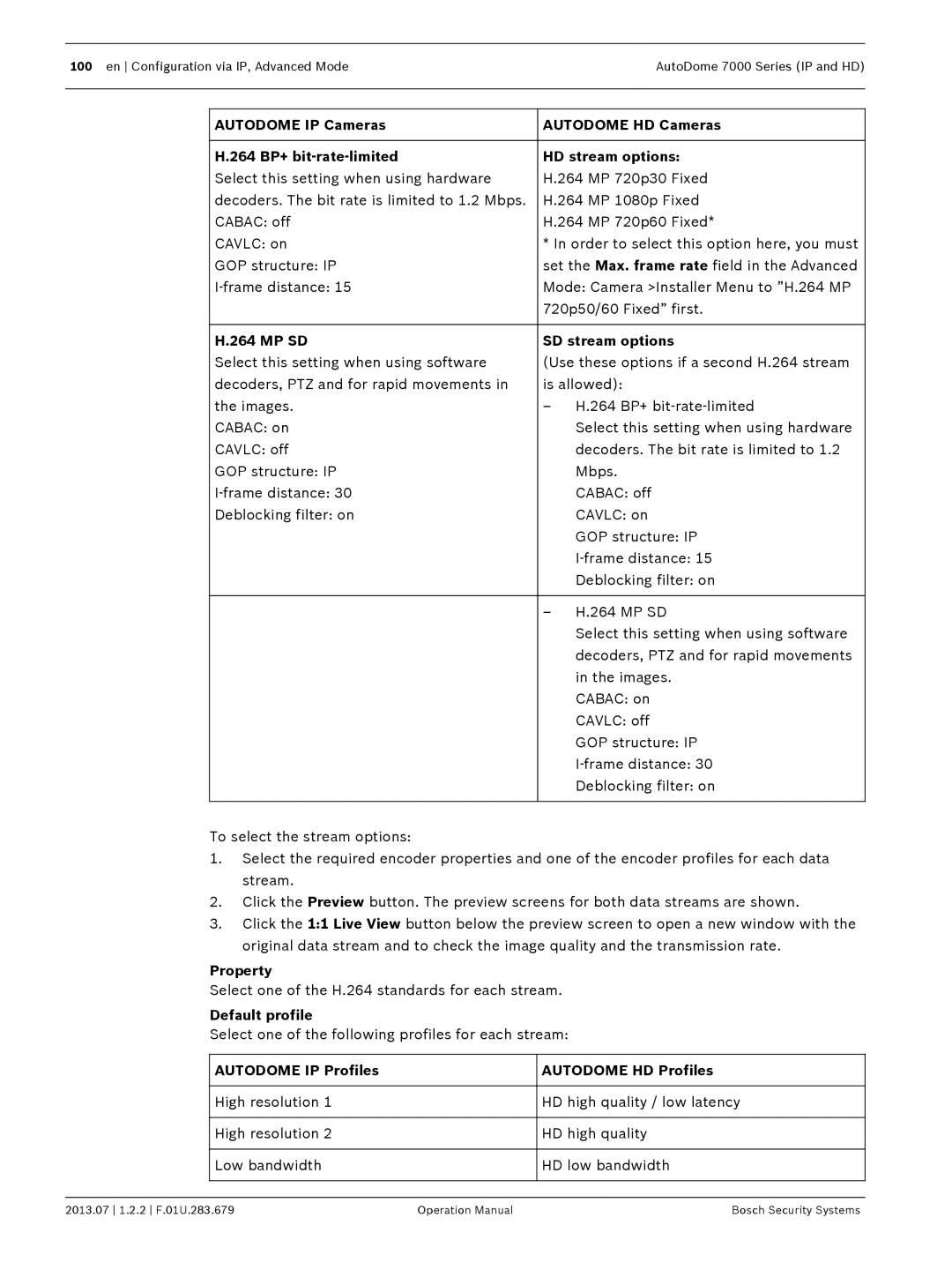 Bosch Appliances 7000 manual MP SD SD stream options, Property, Default profile, Autodome IP Profiles Autodome HD Profiles 