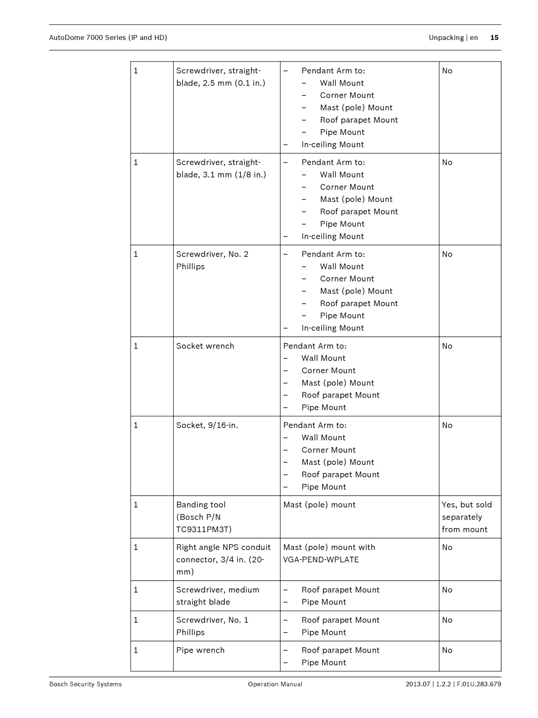 Bosch Appliances manual AutoDome 7000 Series IP and HDUnpacking en 