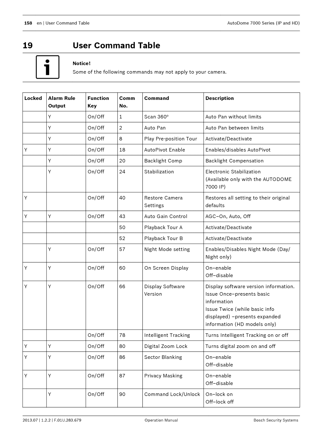 Bosch Appliances 7000 manual User Command Table, Some of the following commands may not apply to your camera 