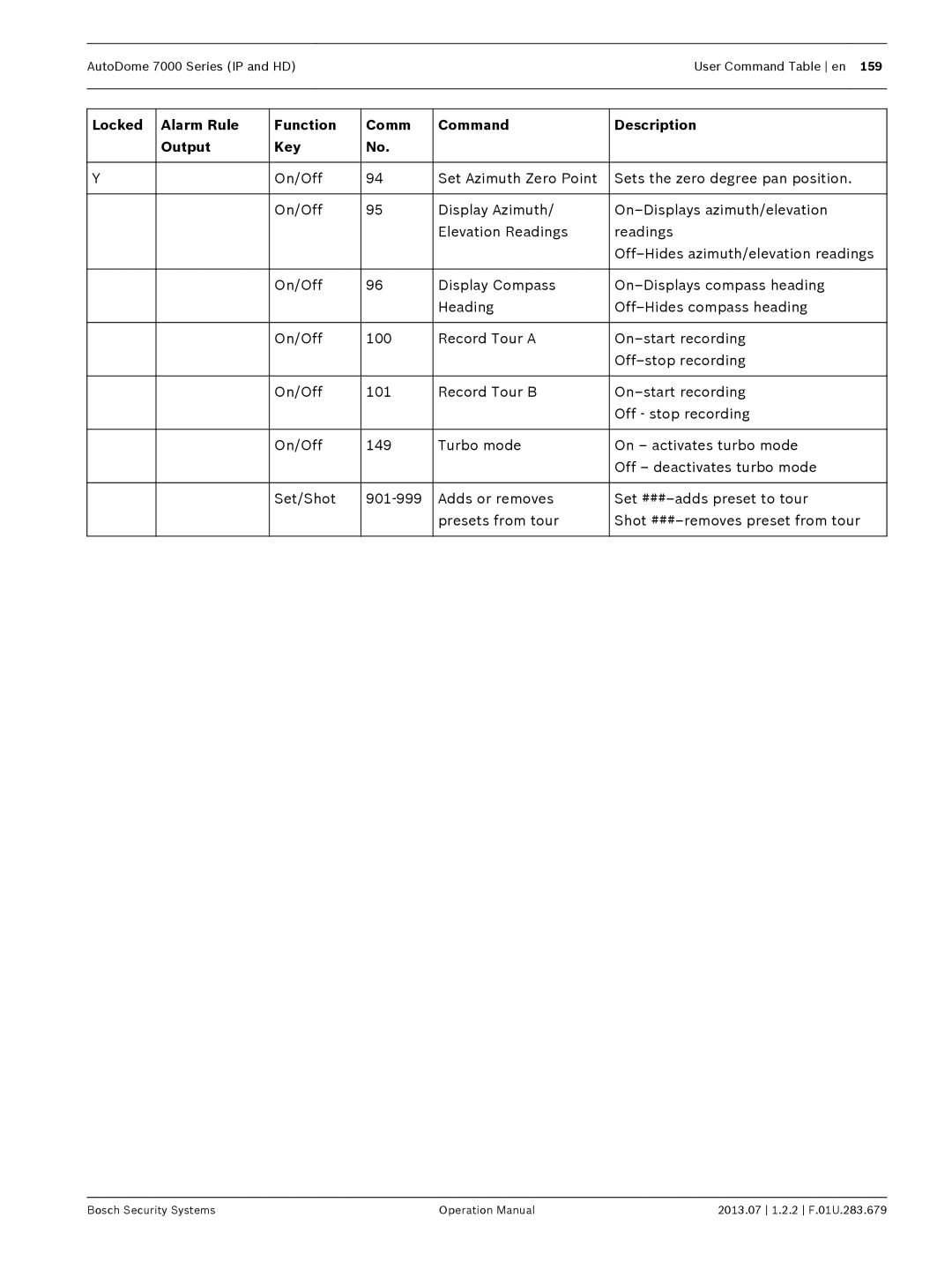 Bosch Appliances manual AutoDome 7000 Series IP and HDUser Command Table en 