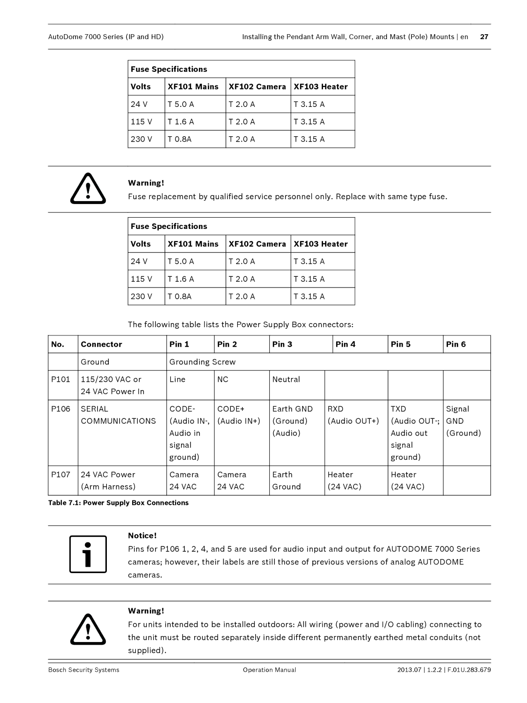 Bosch Appliances 7000 manual Connector Pin, Serial Code CODE+, Rxd Txd, Communications, Gnd 