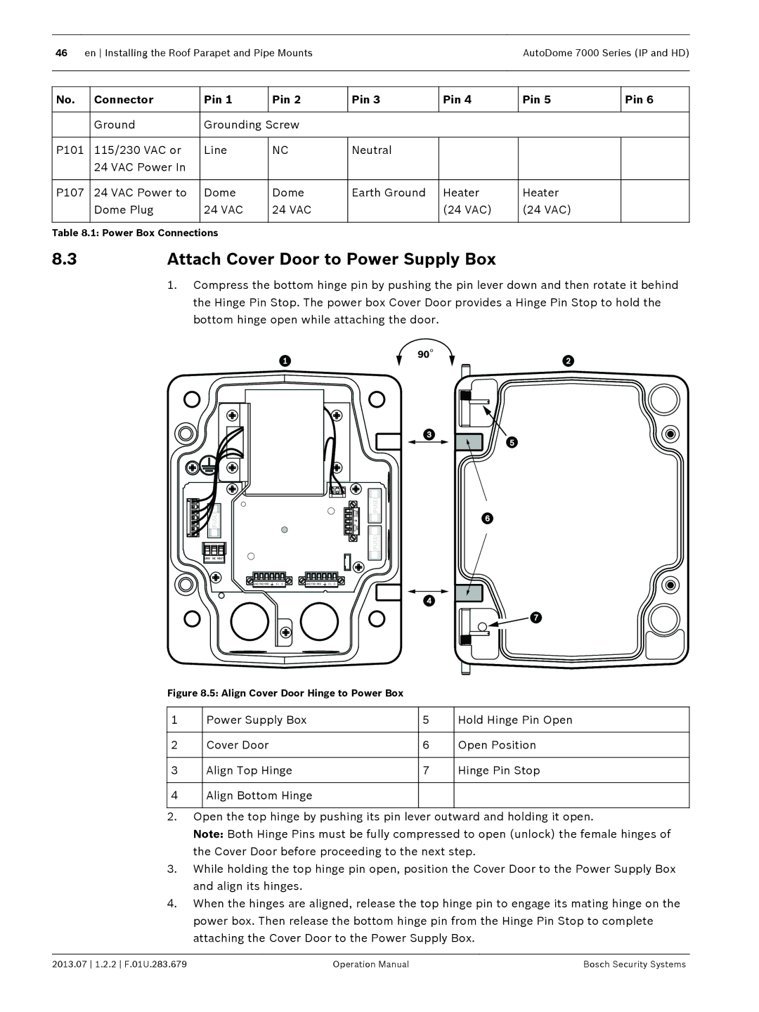 Bosch Appliances 7000 manual Attach Cover Door to Power Supply Box, Align Cover Door Hinge to Power Box 