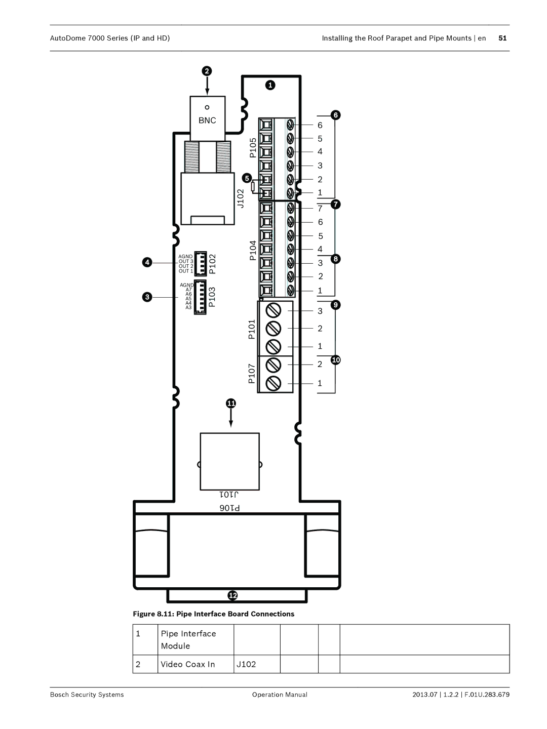 Bosch Appliances 7000 manual Bnc, P105 J102 P102 P104, P107 J101 P106, Pipe Interface Module Video Coax J102 