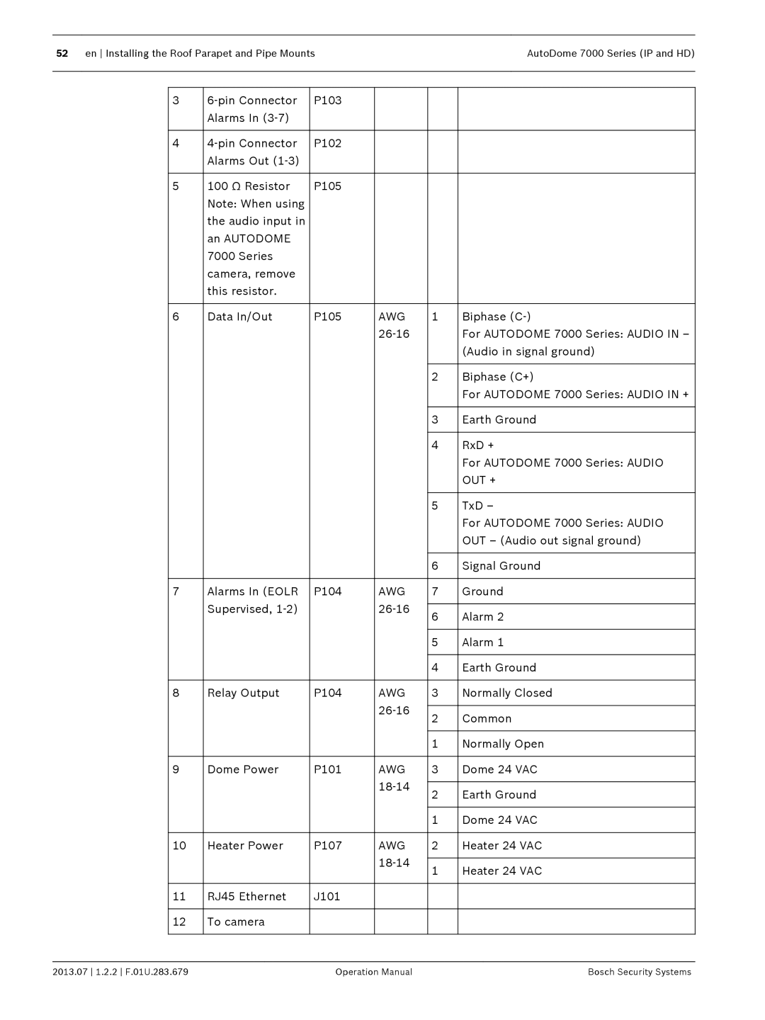 Bosch Appliances 7000 manual Awg, Out + 