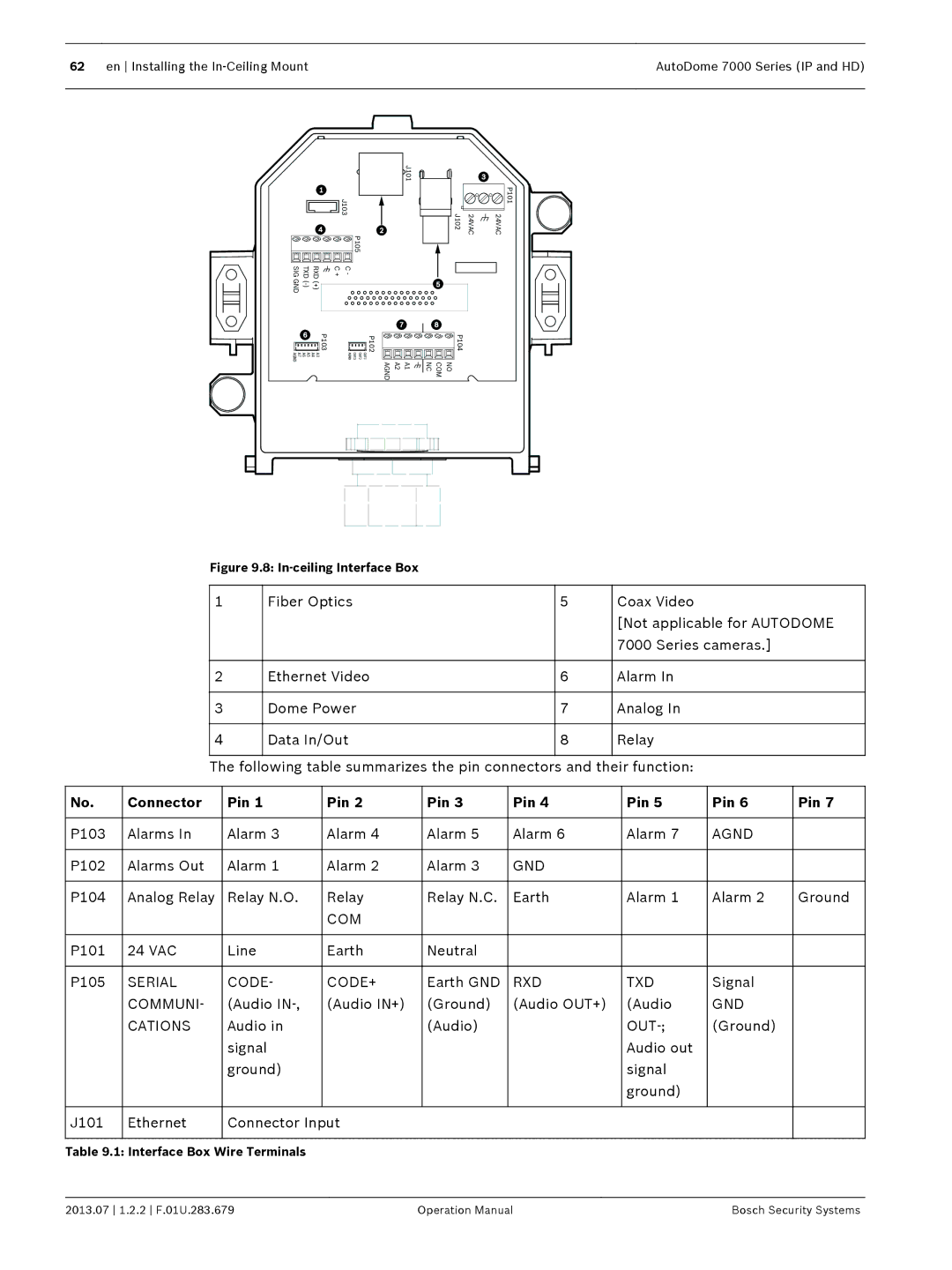 Bosch Appliances 7000 manual Agnd, Communi, GND Cations, Out 