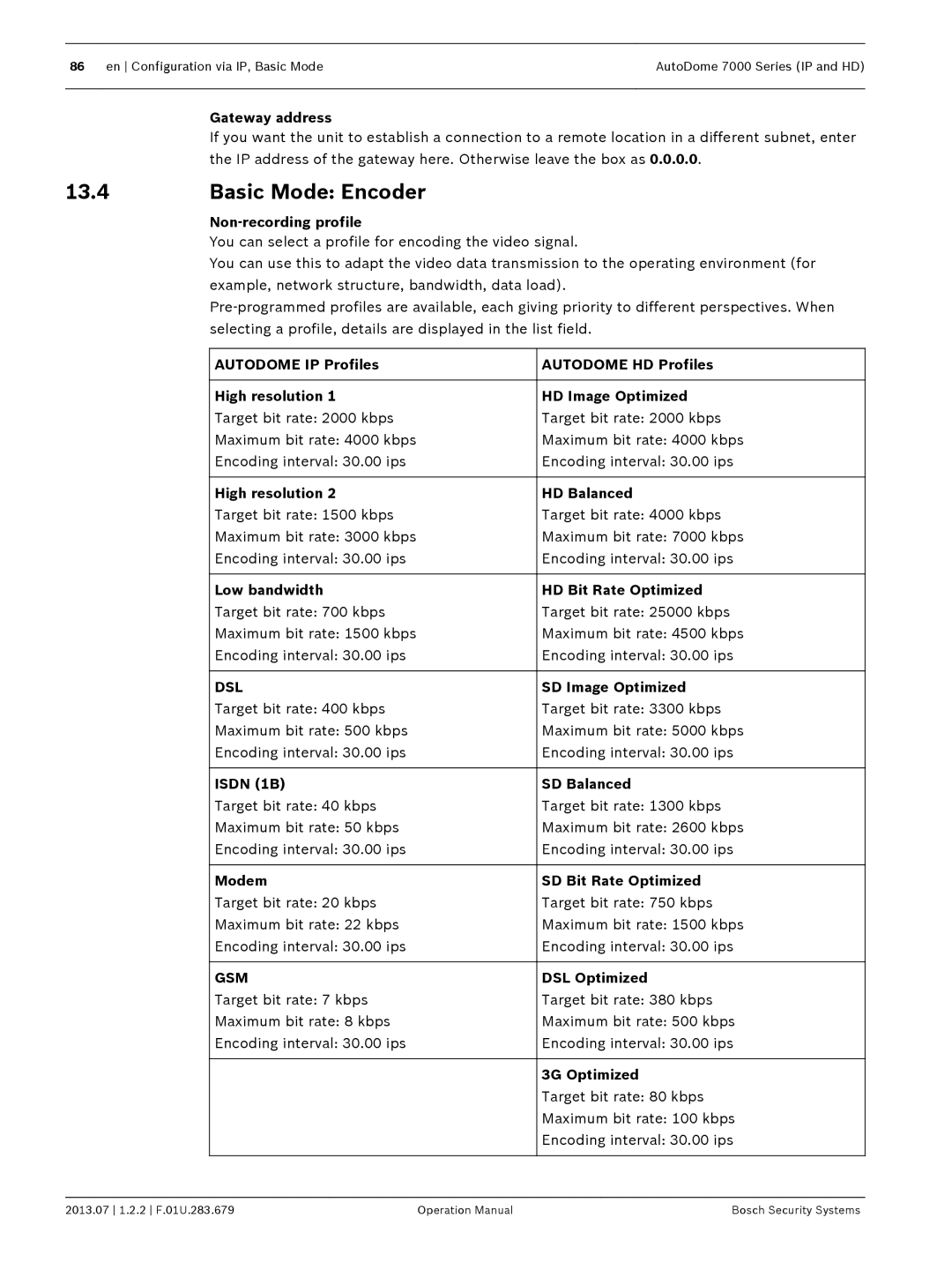 Bosch Appliances 7000 manual Basic Mode Encoder 