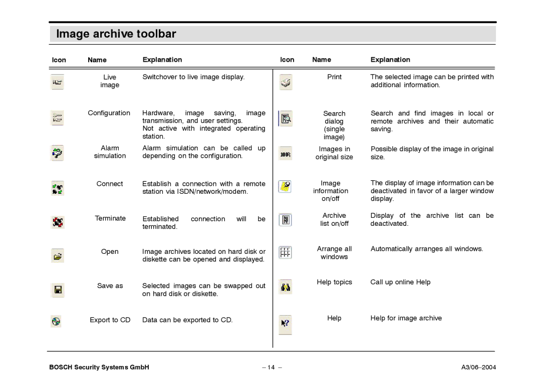 Bosch Appliances 7.x operating instructions Image archive toolbar, Icon Name Explanation 