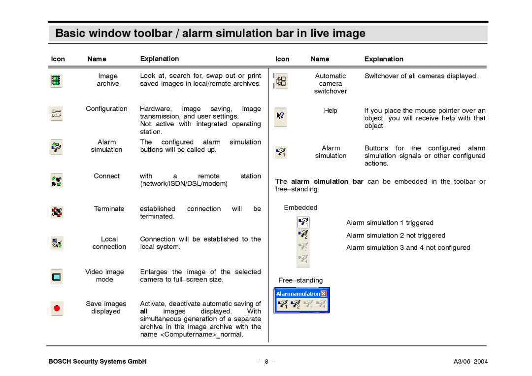 Bosch Appliances 7.x Basic window toolbar / alarm simulation bar in live image, Icon Name Explanation, All 