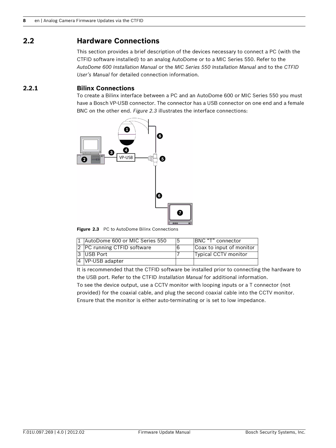 Bosch Appliances 800, 100, 700, 600 user manual Hardware Connections, Bilinx Connections 