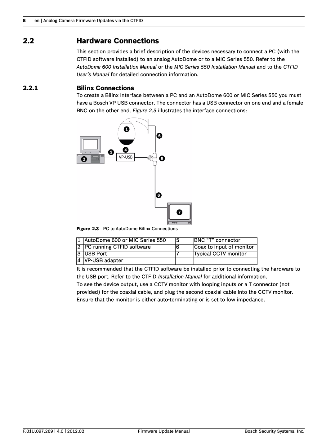 Bosch Appliances 800, 100, 700, 600 user manual Hardware Connections, 2.2.1, Bilinx Connections 
