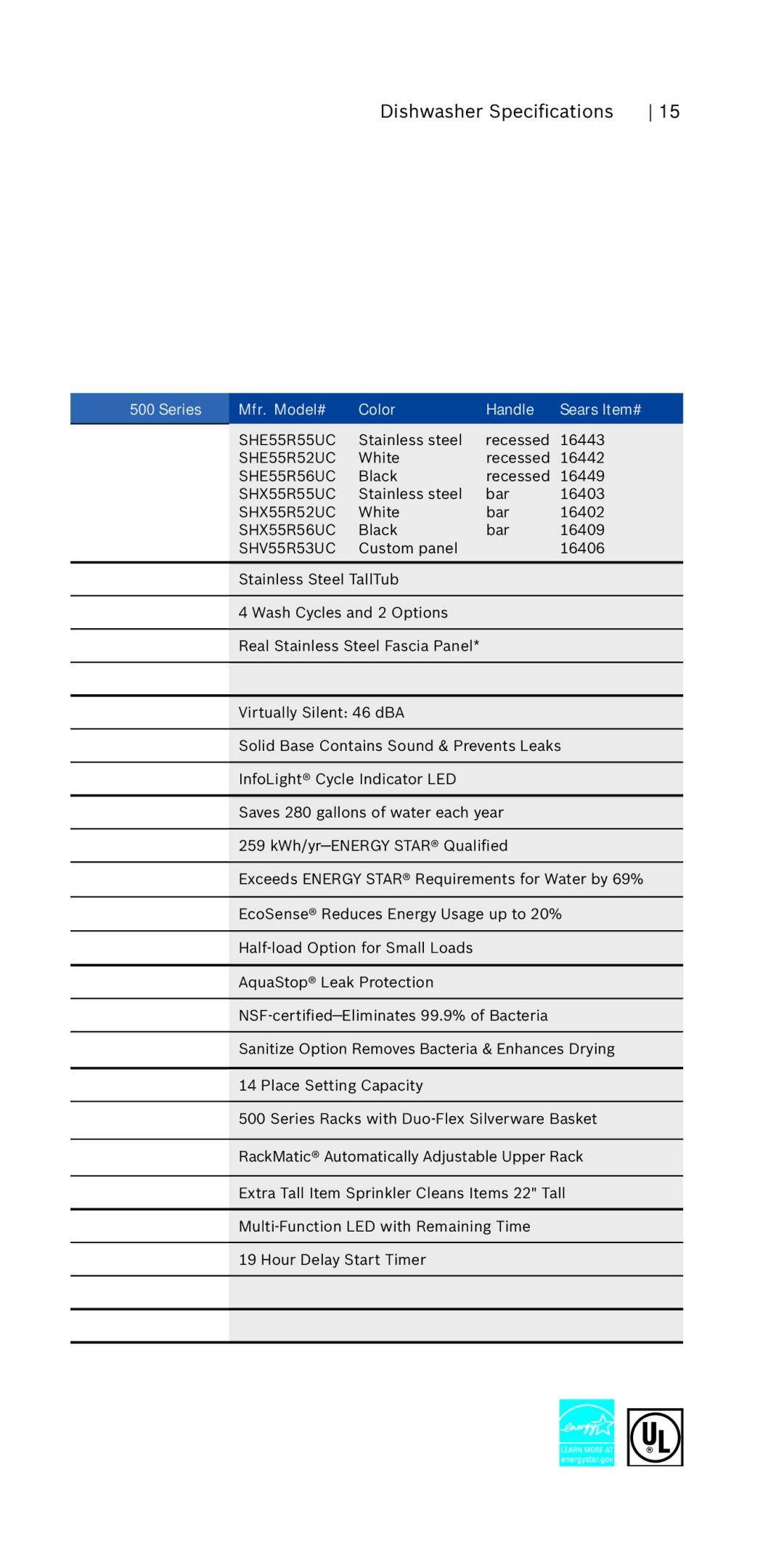 Bosch Appliances 800 Series manual SHE55R55UC 