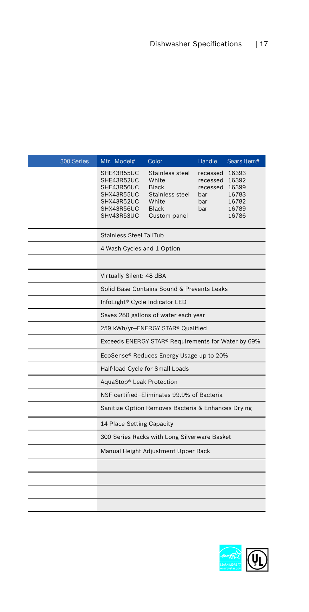 Bosch Appliances 800 Series manual SHE43R55UC 