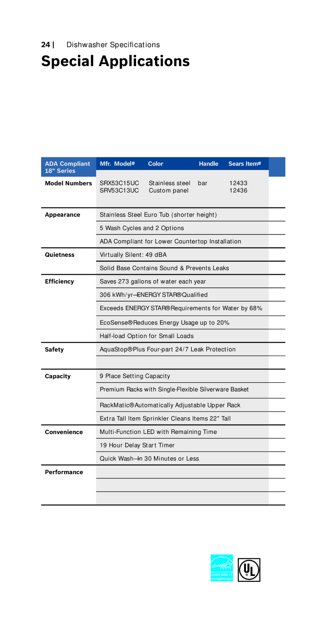 Bosch Appliances 800 Series manual Special Applications, ADA Compliant Mfr. Model# Color Handle Sears Item# Series 