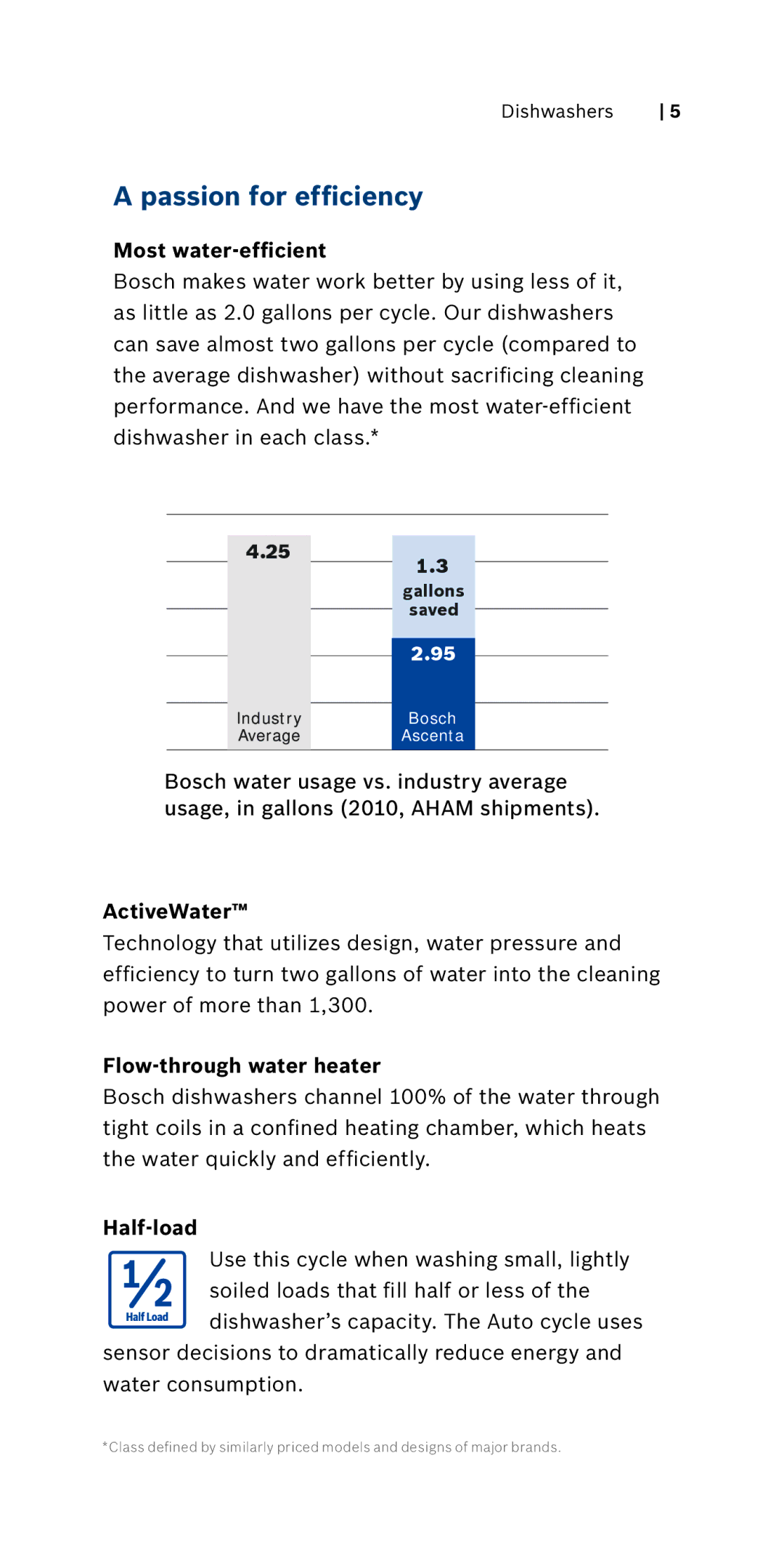 Bosch Appliances 800 Series manual Most water-efficient, ActiveWater, Flow-through water heater, Half-load 