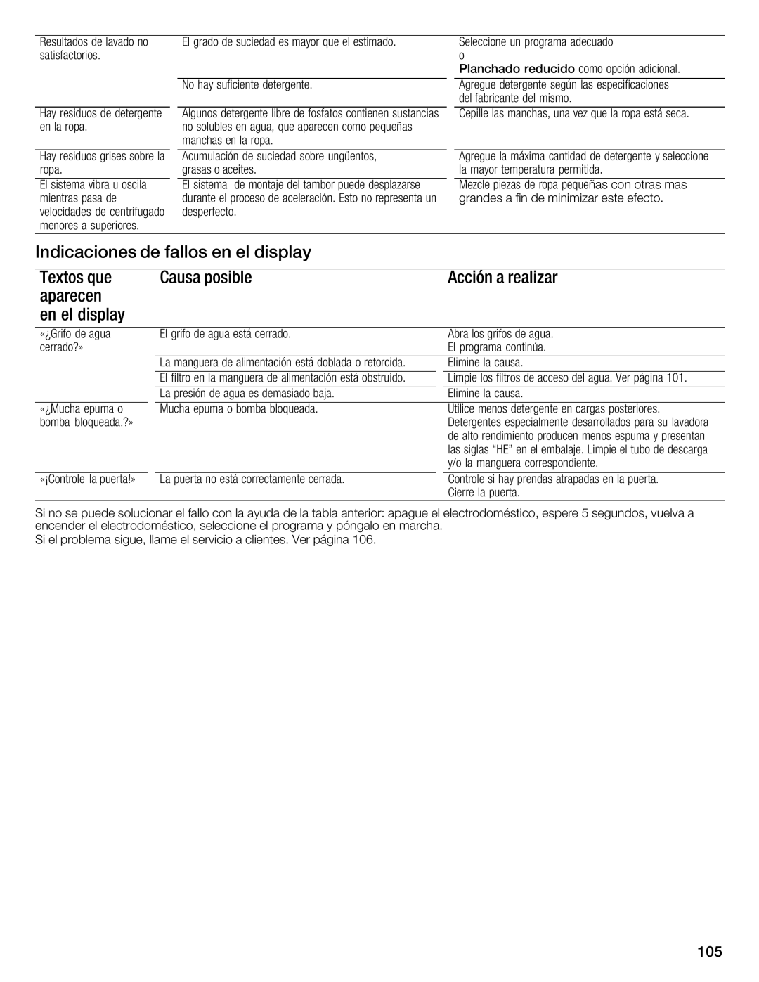 Bosch Appliances 800 Series manual Indicaciones de fallos en el display Textos que, Aparecen En el display, 105 