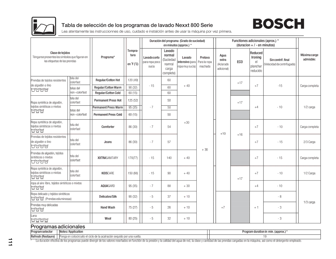 Bosch Appliances 800 Series manual Tabla Selección Los Programas Lavado Nexxt 800 Serie, Programas Adicionales 