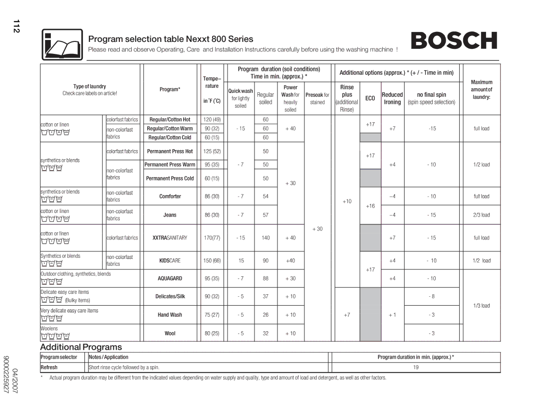 Bosch Appliances manual Program selection table Nexxt 800 Series, 112 