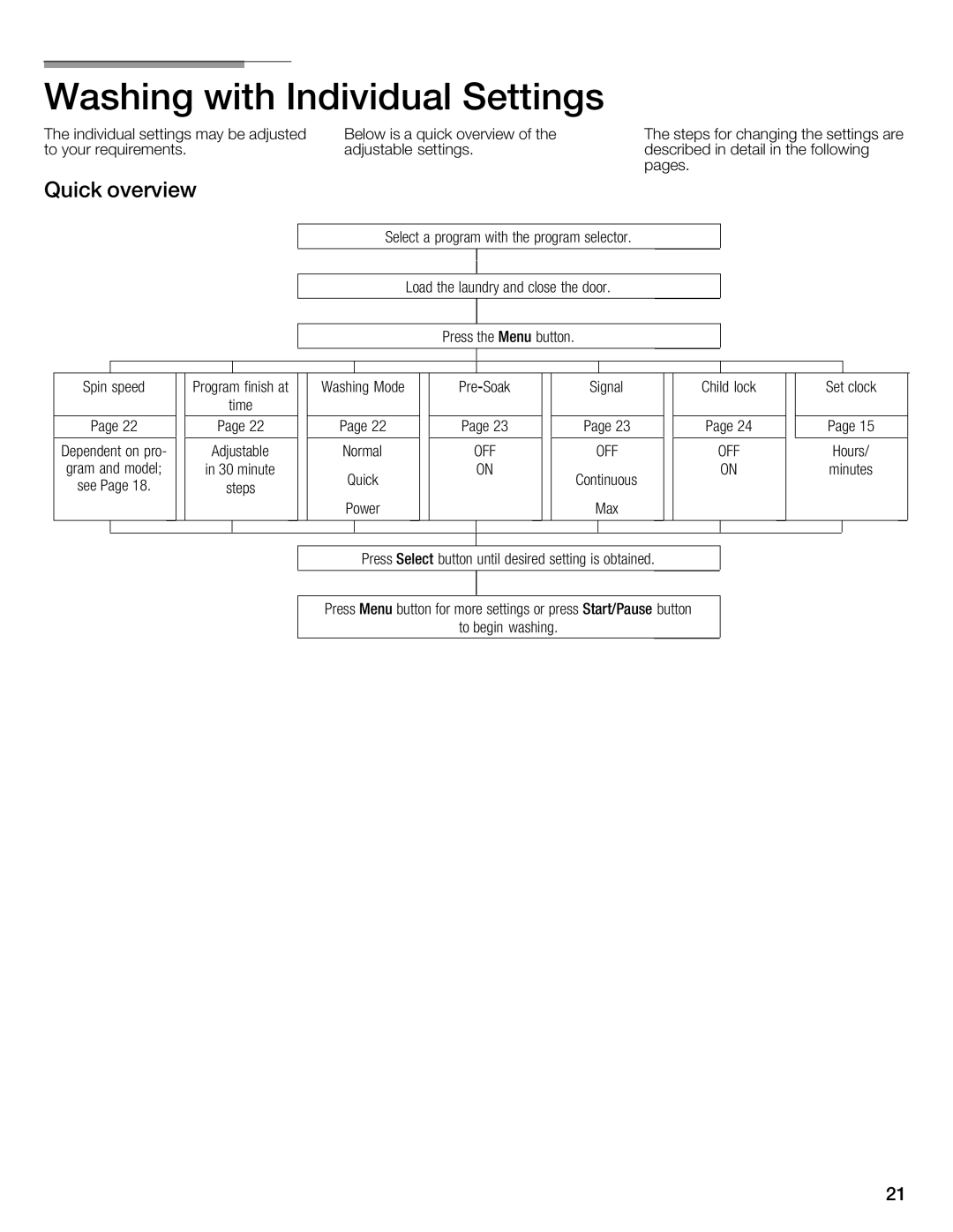 Bosch Appliances 800 Series manual Washing with Individual Settings, Quick overview, Off 