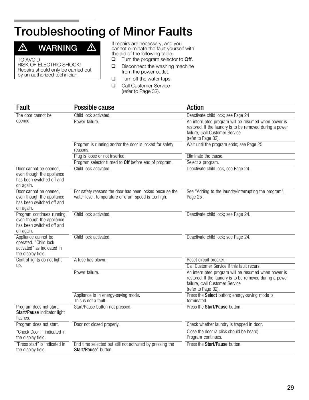 Bosch Appliances 800 Series manual Troubleshooting, Minor Faults, Cause, To Avoid 