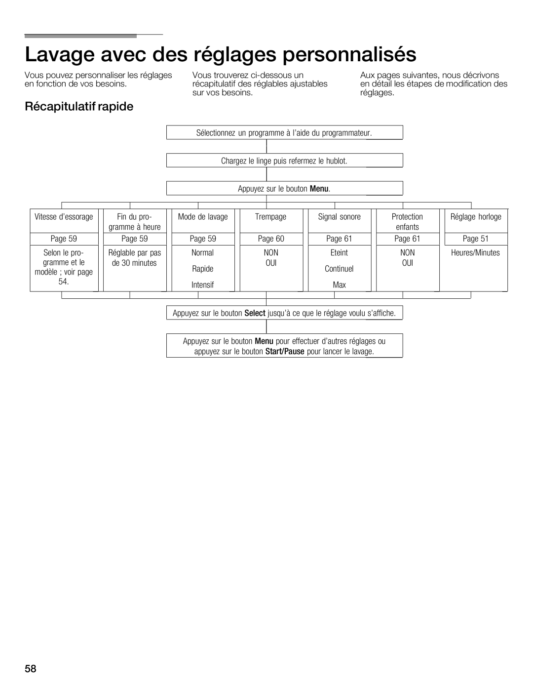 Bosch Appliances 800 Series manual Lavage avec des réglages personnalisés, Récapitulatif rapide, Non Oui 