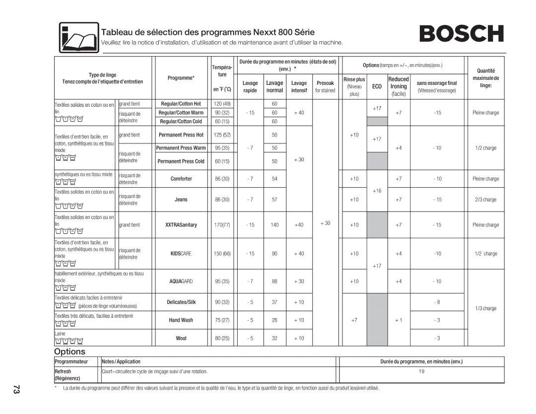 Bosch Appliances 800 Series manual Tableau de sélection des programmes Nexxt 800 Série 