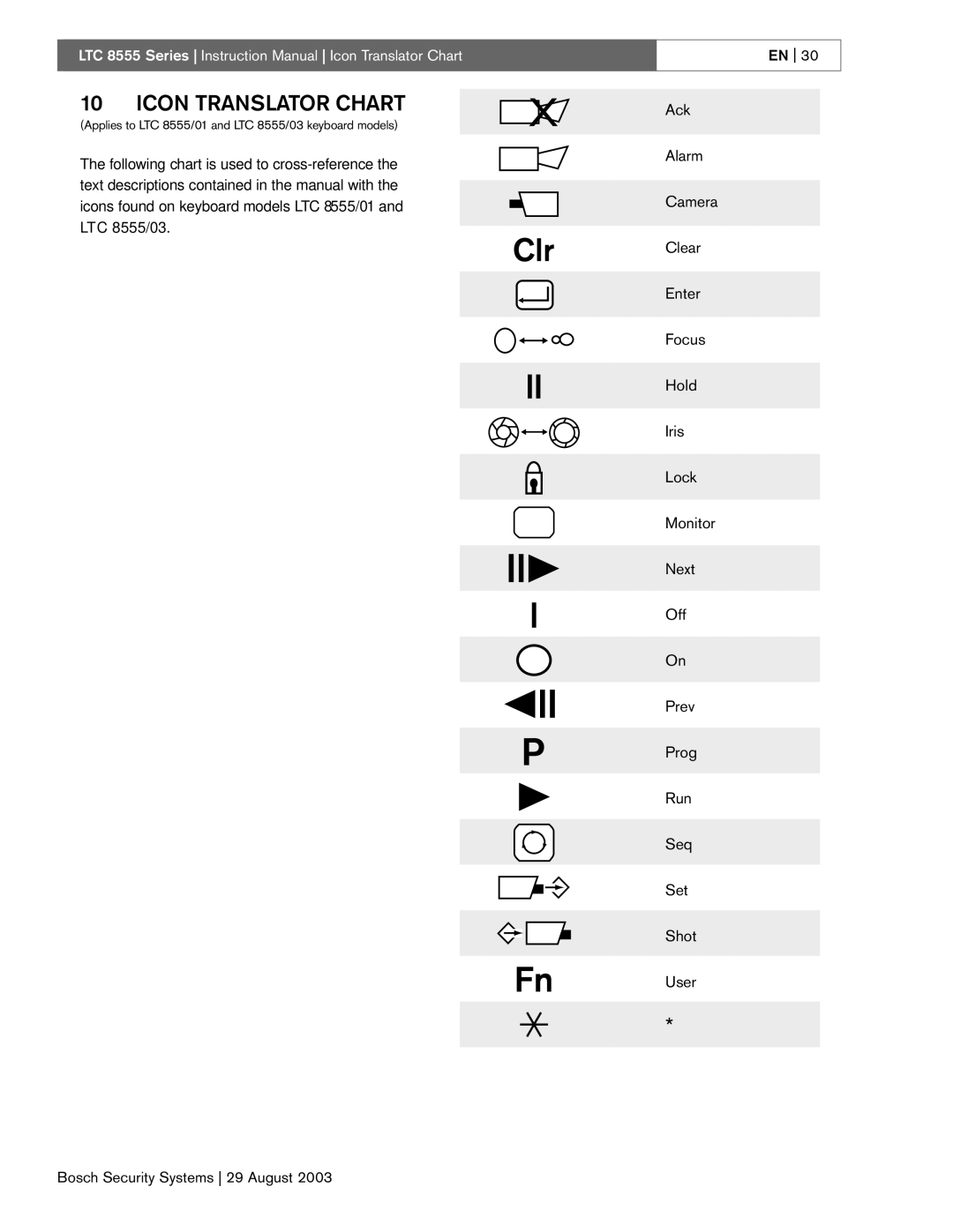 Bosch Appliances 8555 manual Icon Translator Chart 