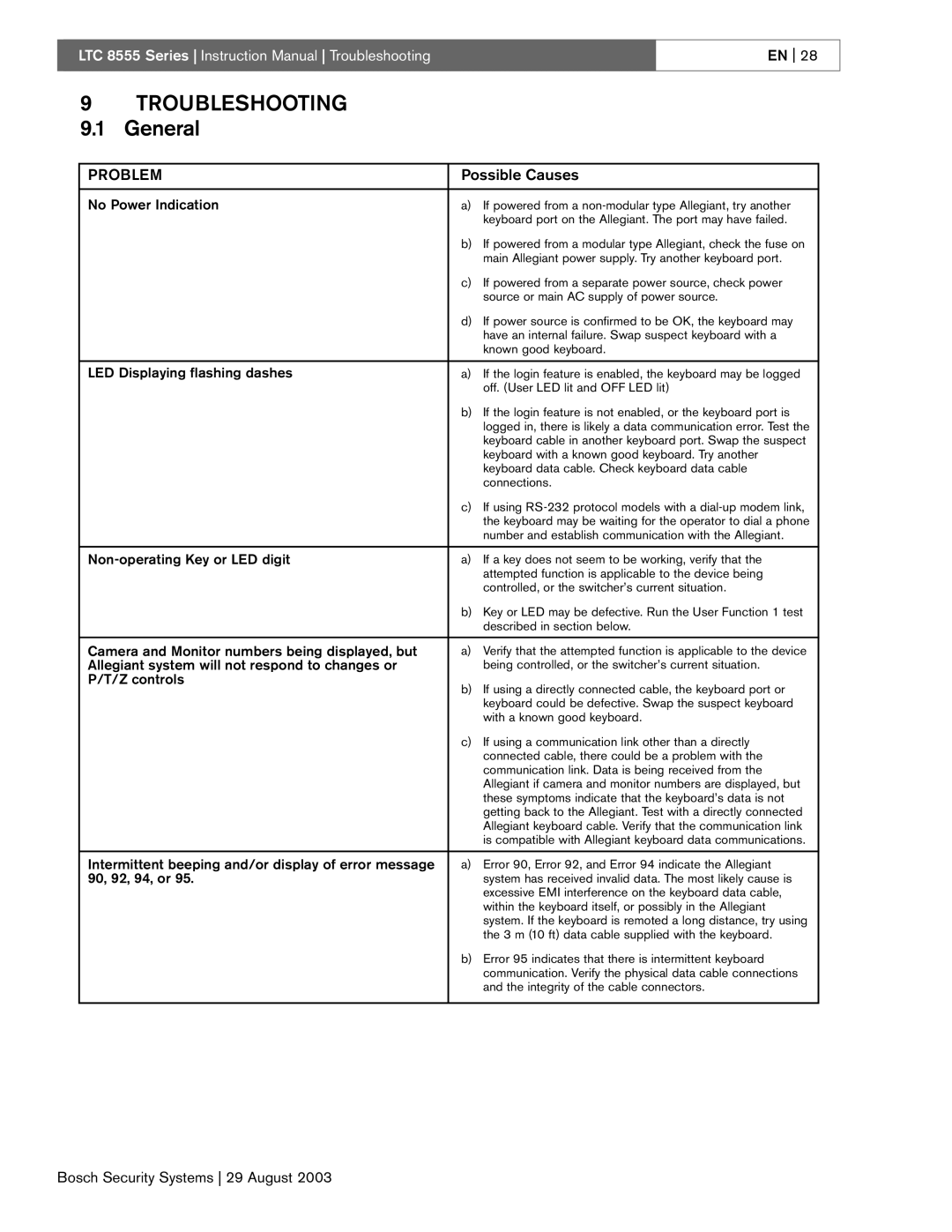 Bosch Appliances 8555 manual Troubleshooting, Possible Causes 