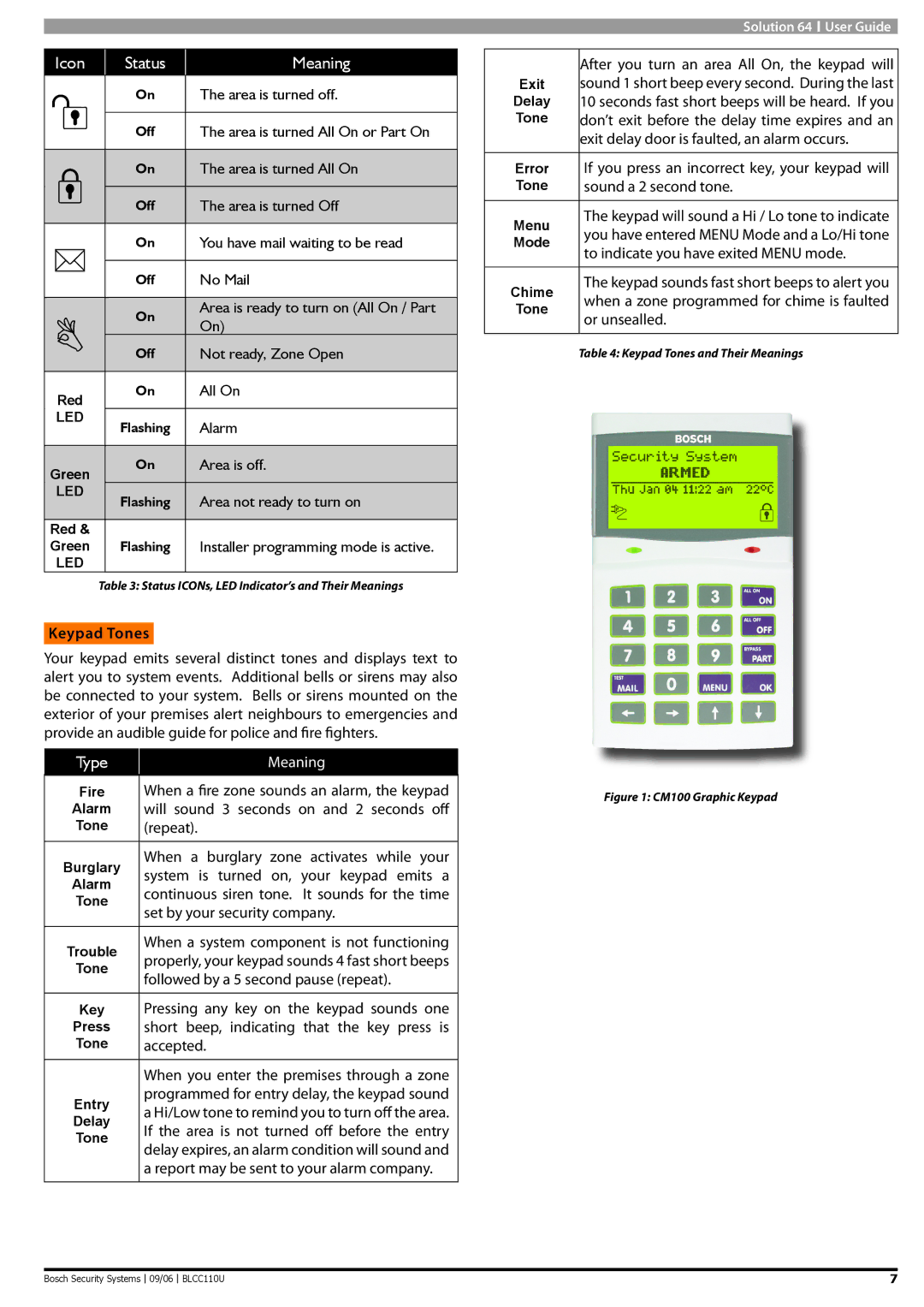 Bosch Appliances 9 6 BLCC110U Area is turned off, Area is turned All On, You have mail waiting to be read, No Mail, Alarm 