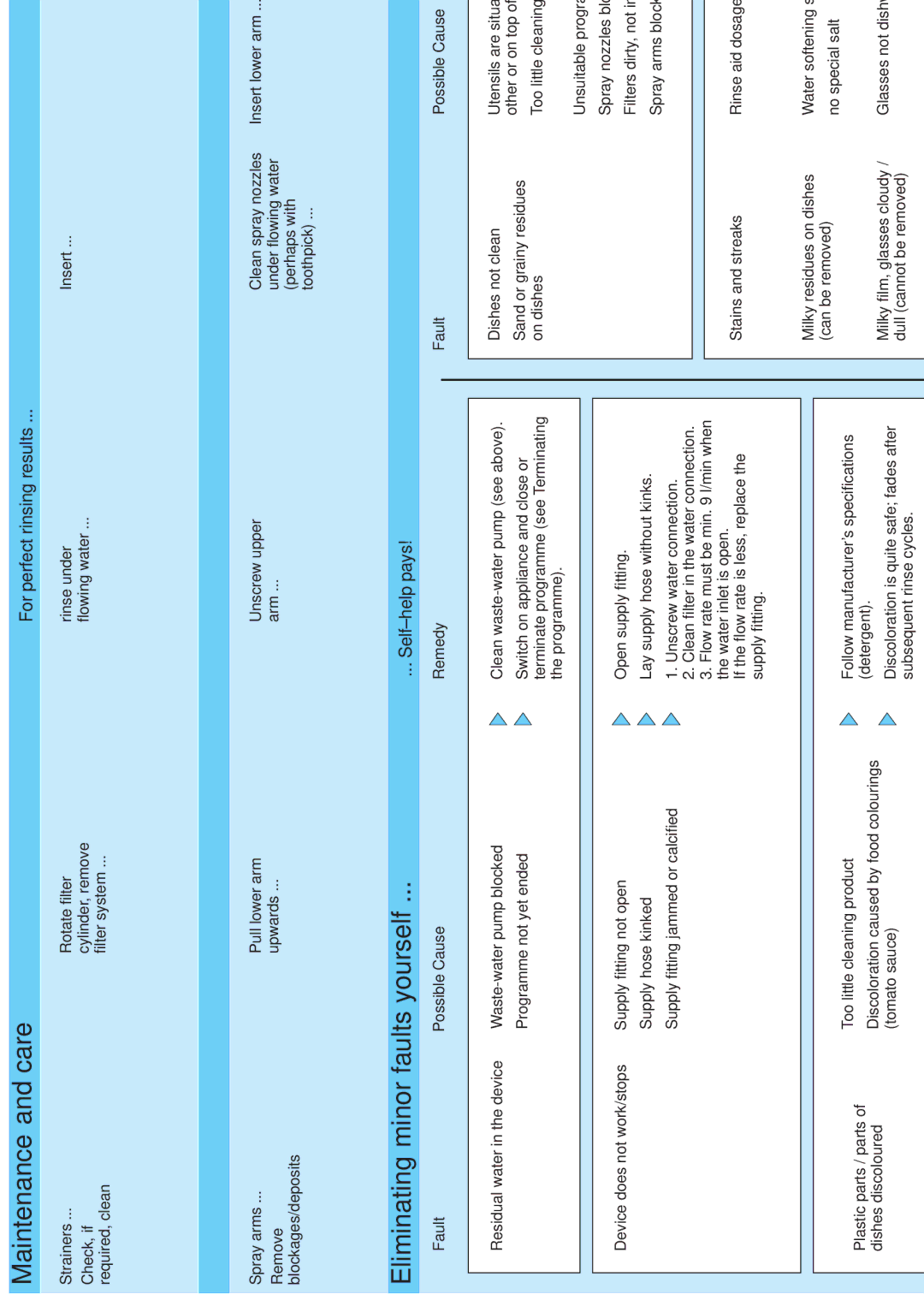 Bosch Appliances 9000 035918 (8406 0) manual Eliminating minor faults yourself, Stopping the programme 