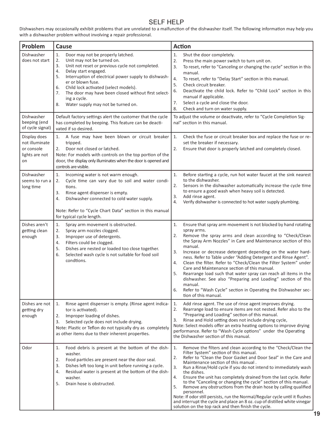 Bosch Appliances 9000373507 manual Self Help 